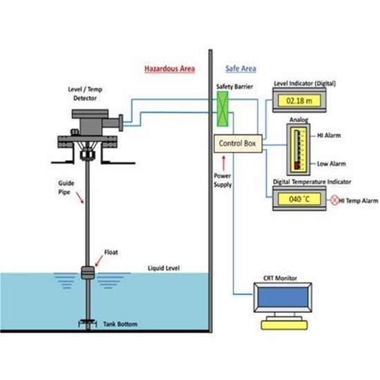 Picture of CTLM-n Series